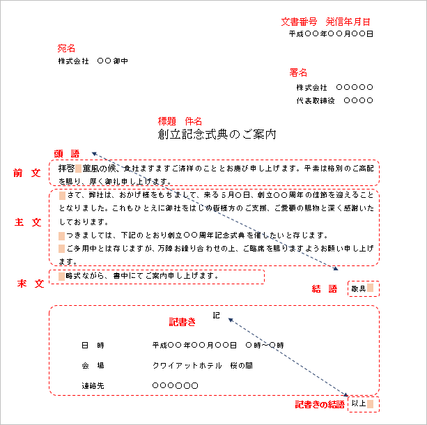 報告 書 番号 の 付け方