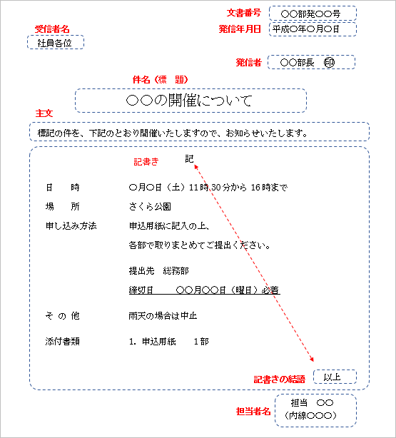 Word（ワード） 「社内文書」の種類と基本パターン | Caderu